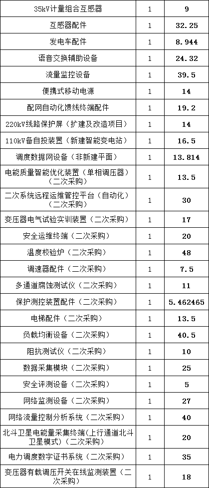首页| 尊时凯龙中国集团官方网站