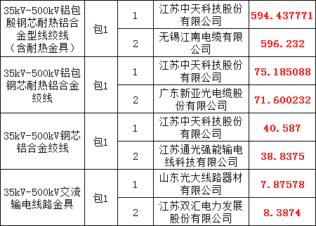 首页| 尊时凯龙中国集团官方网站
