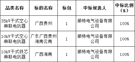 首页| 尊时凯龙中国集团官方网站