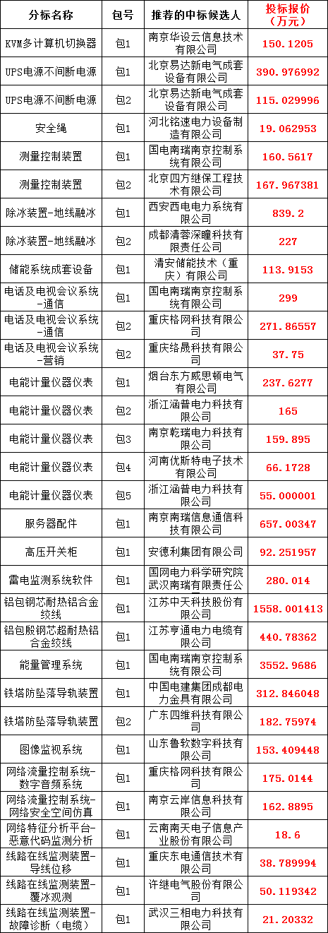 首页| 尊时凯龙中国集团官方网站