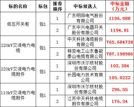 首页| 尊时凯龙中国集团官方网站
