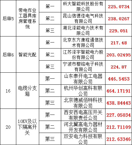 首页| 尊时凯龙中国集团官方网站