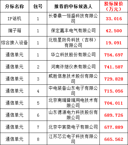 首页| 尊时凯龙中国集团官方网站