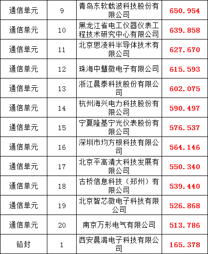 首页| 尊时凯龙中国集团官方网站