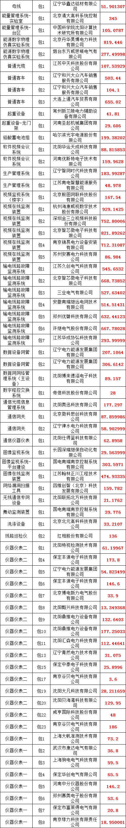 首页| 尊时凯龙中国集团官方网站
