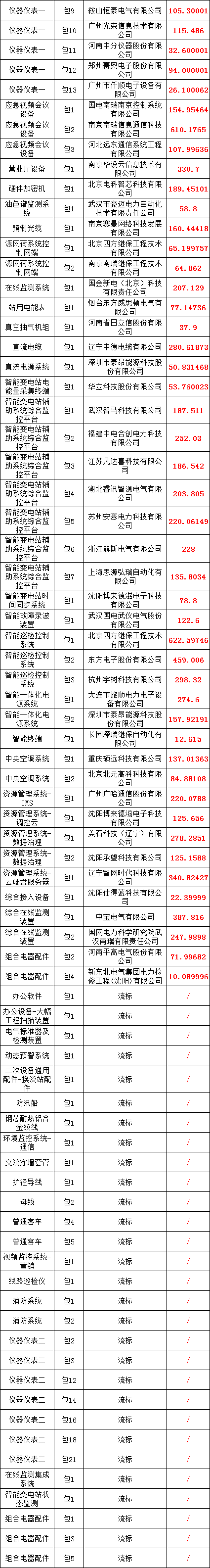 首页| 尊时凯龙中国集团官方网站