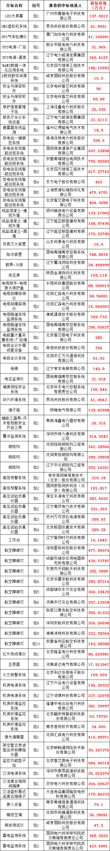 首页| 尊时凯龙中国集团官方网站