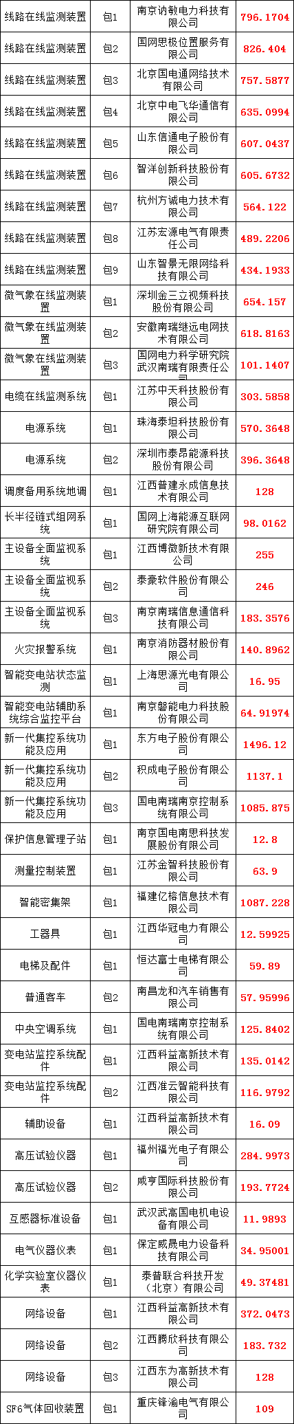 首页| 尊时凯龙中国集团官方网站