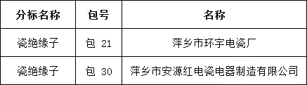 首页| 尊时凯龙中国集团官方网站