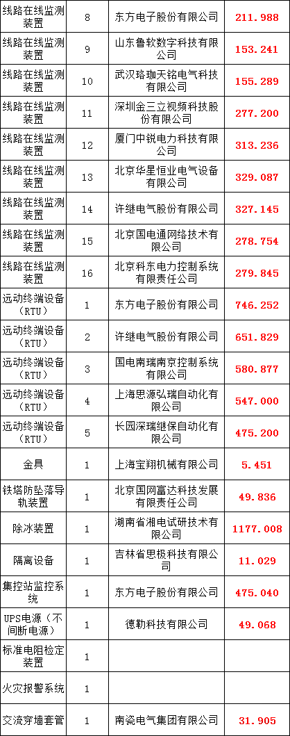 首页| 尊时凯龙中国集团官方网站