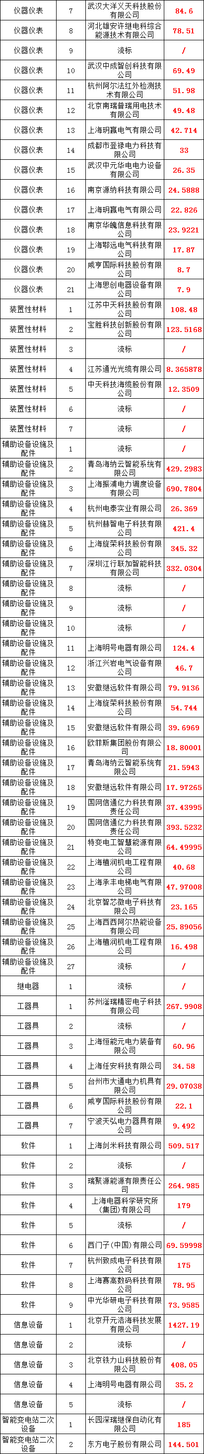 首页| 尊时凯龙中国集团官方网站