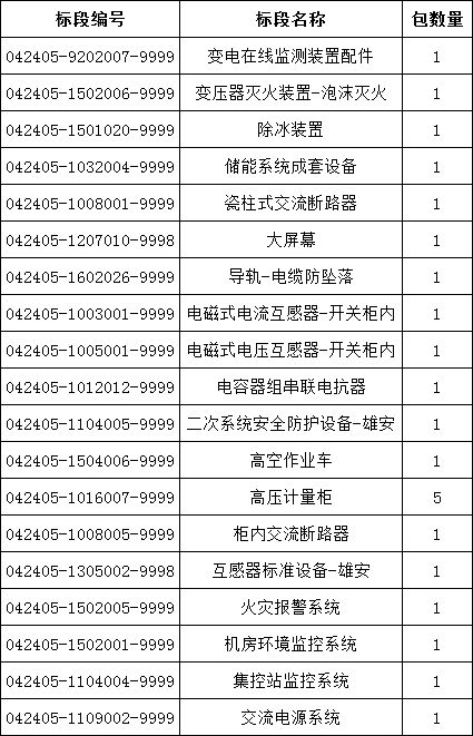 首页| 尊时凯龙中国集团官方网站