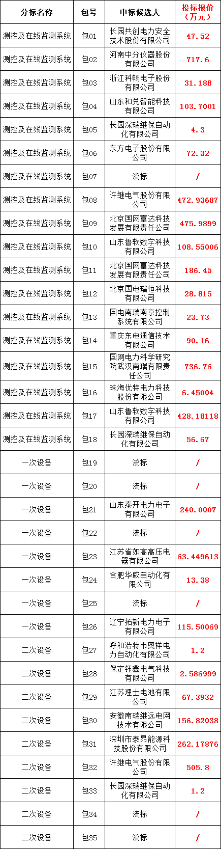首页| 尊时凯龙中国集团官方网站
