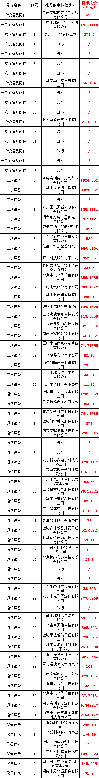 首页| 尊时凯龙中国集团官方网站