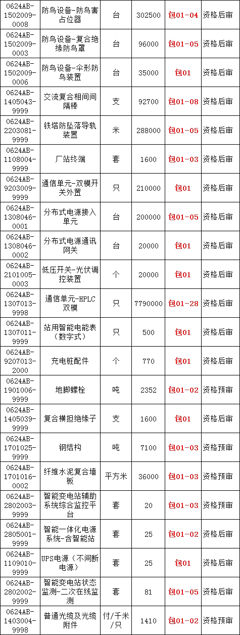 首页| 尊时凯龙中国集团官方网站