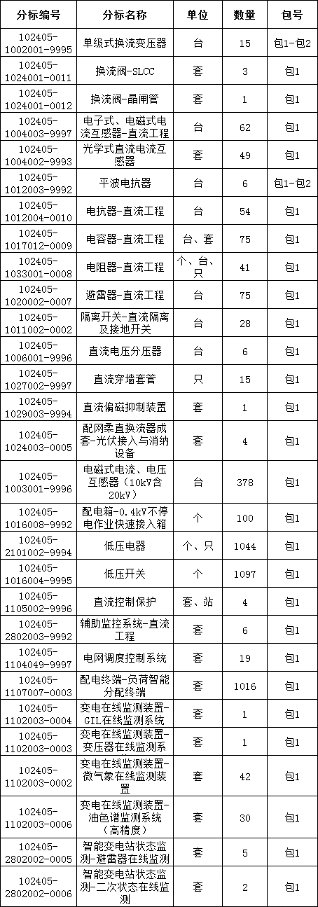 首页| 尊时凯龙中国集团官方网站
