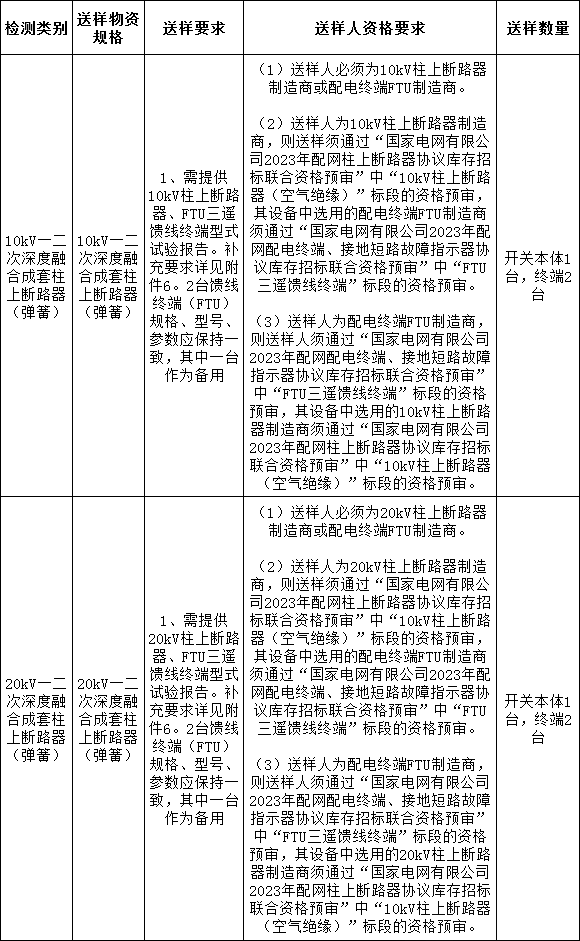 首页| 尊时凯龙中国集团官方网站