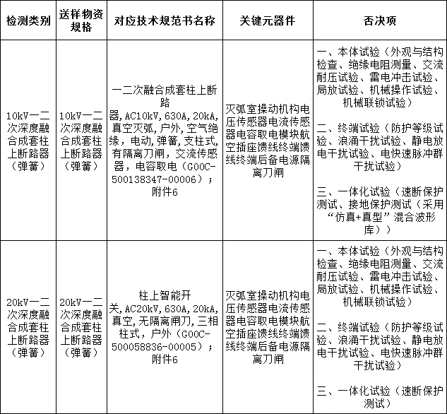 首页| 尊时凯龙中国集团官方网站
