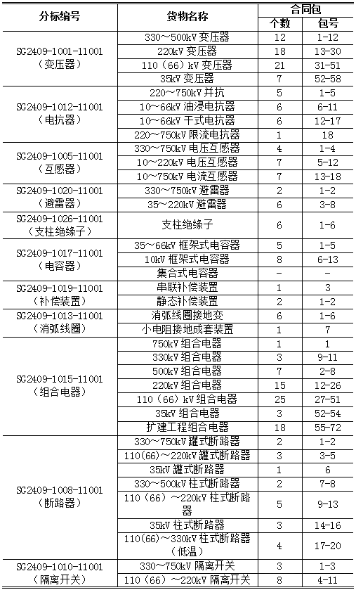 首页| 尊时凯龙中国集团官方网站