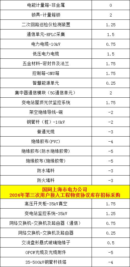 首页| 尊时凯龙中国集团官方网站