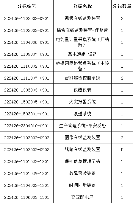 首页| 尊时凯龙中国集团官方网站