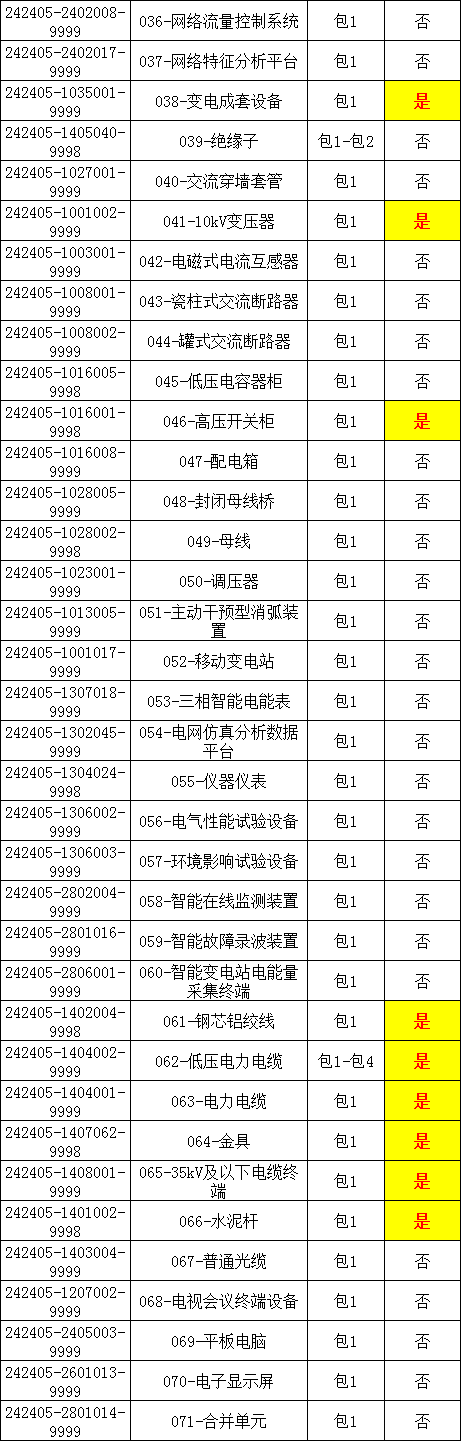 首页| 尊时凯龙中国集团官方网站