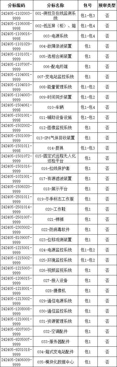 首页| 尊时凯龙中国集团官方网站