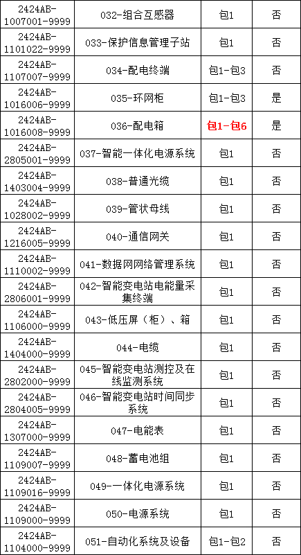 首页| 尊时凯龙中国集团官方网站
