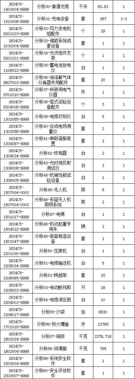首页| 尊时凯龙中国集团官方网站