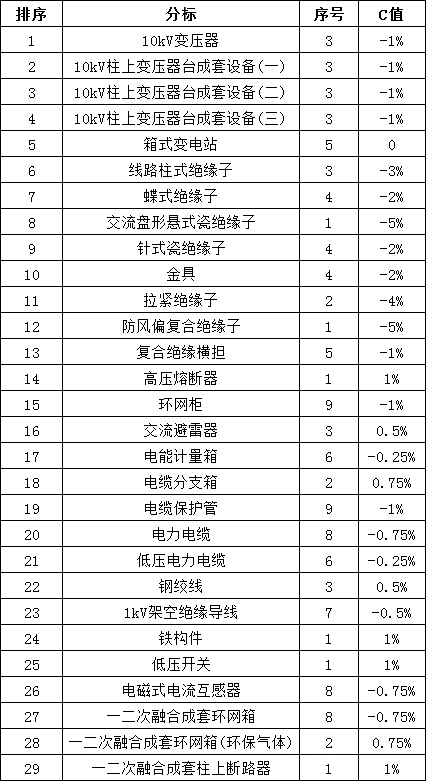 首页| 尊时凯龙中国集团官方网站
