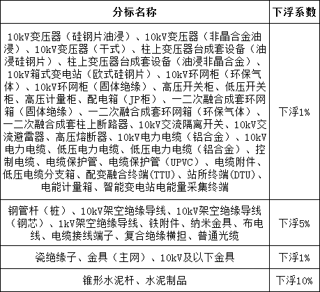 首页| 尊时凯龙中国集团官方网站