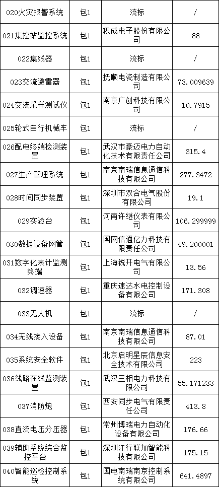 首页| 尊时凯龙中国集团官方网站