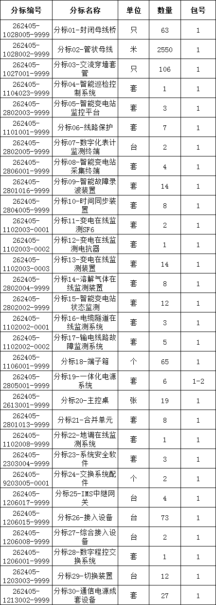 首页| 尊时凯龙中国集团官方网站