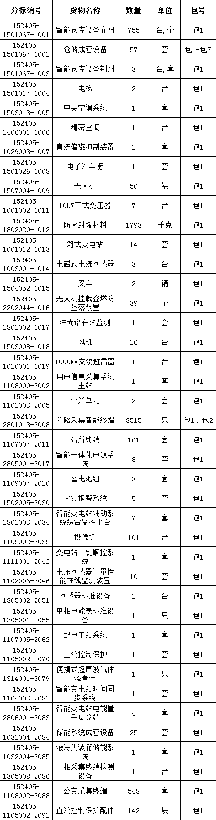 首页| 尊时凯龙中国集团官方网站