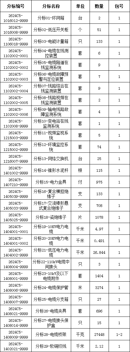 首页| 尊时凯龙中国集团官方网站