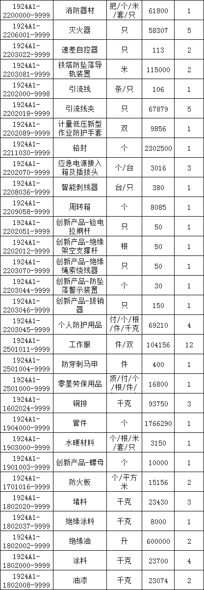 首页| 尊时凯龙中国集团官方网站