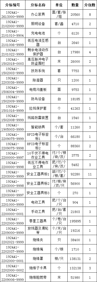 首页| 尊时凯龙中国集团官方网站