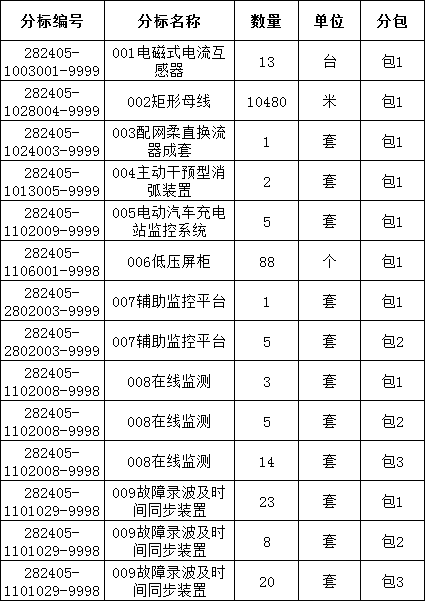 首页| 尊时凯龙中国集团官方网站
