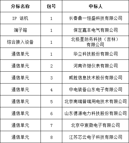 首页| 尊时凯龙中国集团官方网站