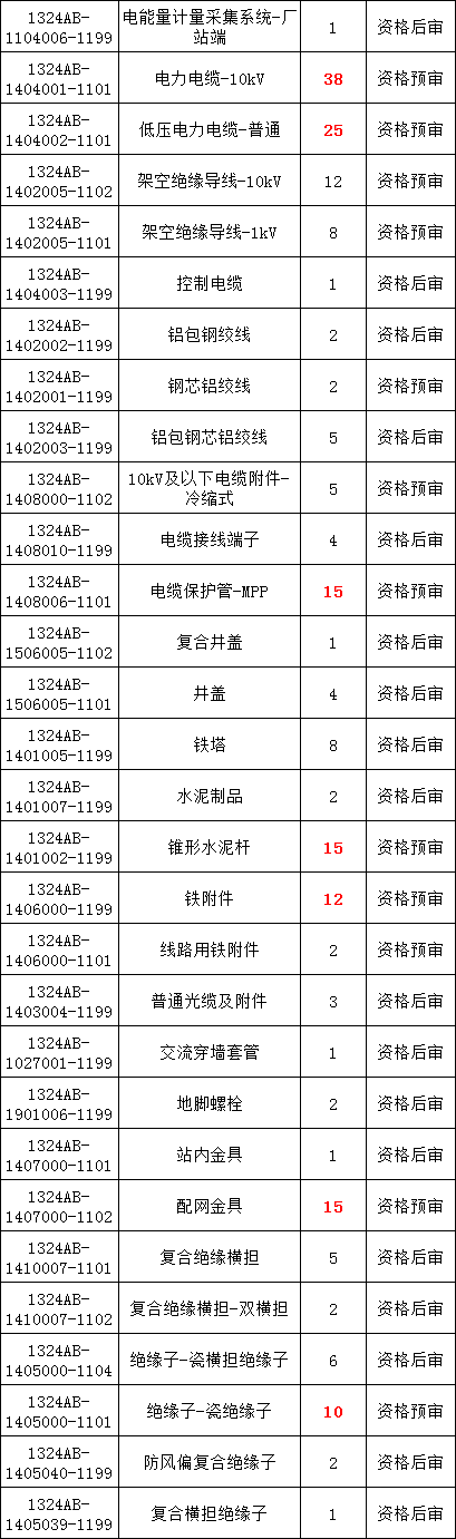 首页| 尊时凯龙中国集团官方网站