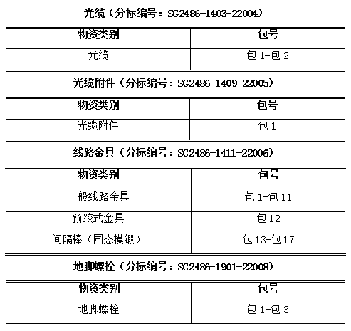 首页| 尊时凯龙中国集团官方网站