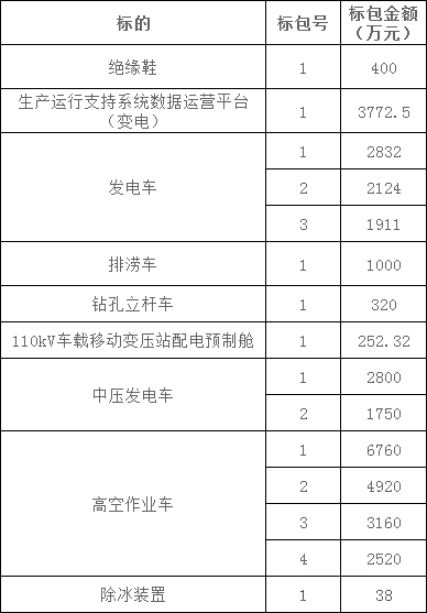 首页| 尊时凯龙中国集团官方网站