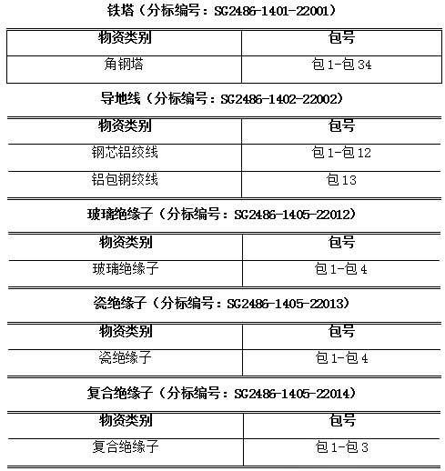 首页| 尊时凯龙中国集团官方网站
