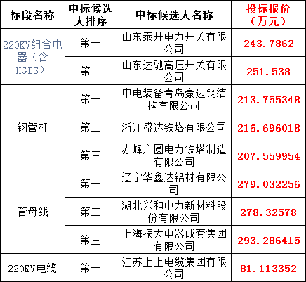 首页| 尊时凯龙中国集团官方网站
