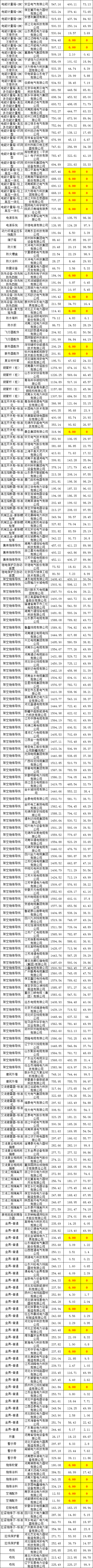 首页| 尊时凯龙中国集团官方网站