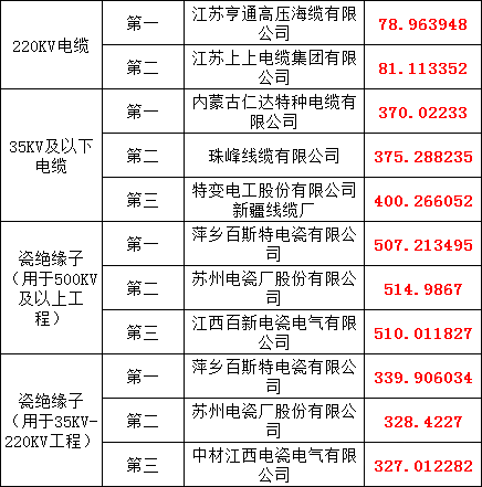 首页| 尊时凯龙中国集团官方网站