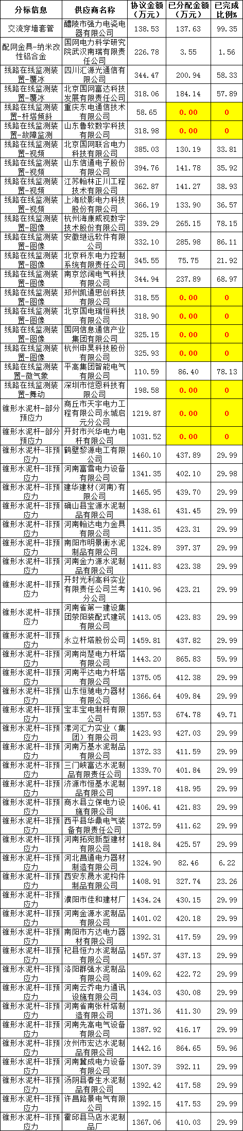 首页| 尊时凯龙中国集团官方网站