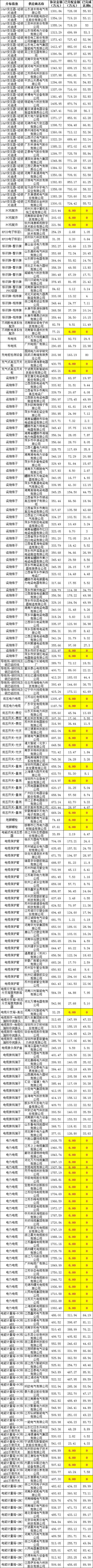 首页| 尊时凯龙中国集团官方网站