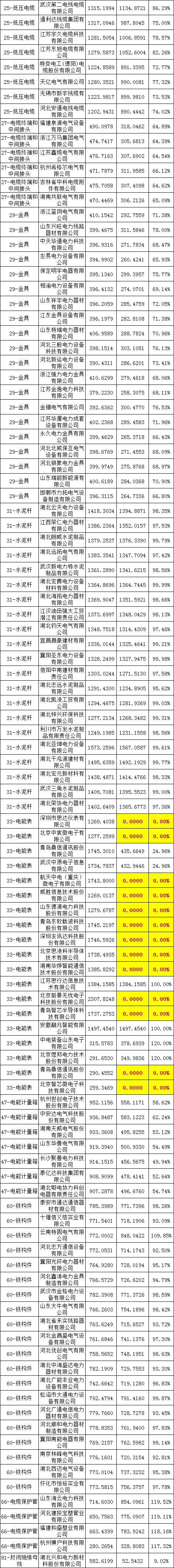 首页| 尊时凯龙中国集团官方网站