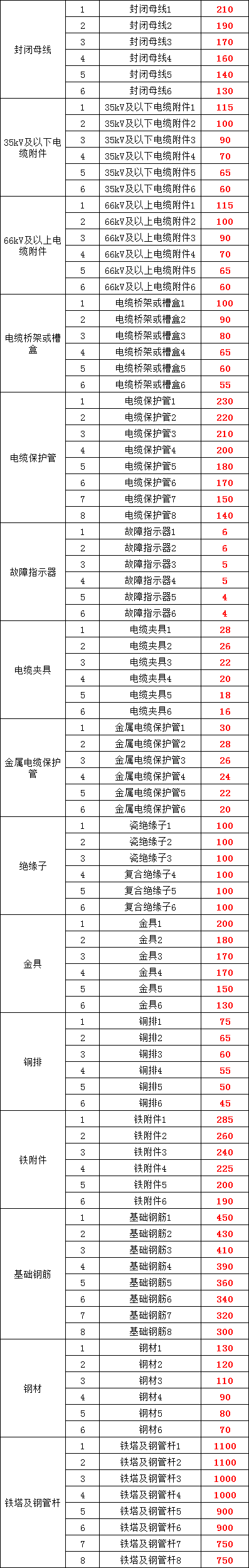 首页| 尊时凯龙中国集团官方网站